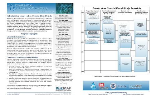 Great Lakes Coastal Flood Study Program Schedule Fact Sheet